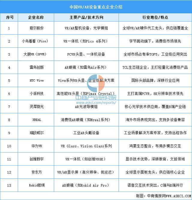 穿戴设备行业市场前景预测研究报告（简版）麻将胡了试玩网站免费2025年中国智能(图2)