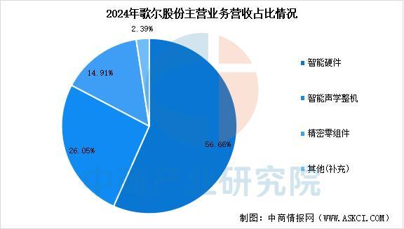 穿戴设备行业市场前景预测研究报告（简版）