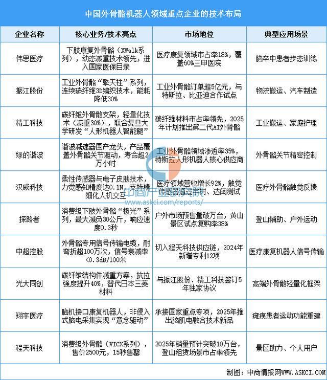 穿戴设备行业市场前景预测研究报告（简版）麻将胡了试玩网站免费2025年中国智能(图7)