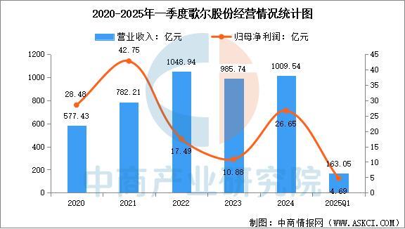 穿戴设备行业市场前景预测研究报告（简版）麻将胡了试玩网站免费2025年中国智能(图5)