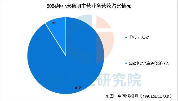 穿戴设备行业市场前景预测研究报告（简版）麻将胡了试玩网站免费2025年中国智能(图17)