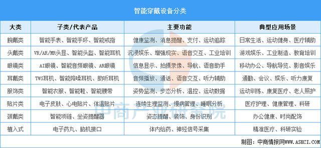 穿戴设备行业市场前景预测研究报告（简版）麻将胡了试玩网站免费2025年中国智能(图11)