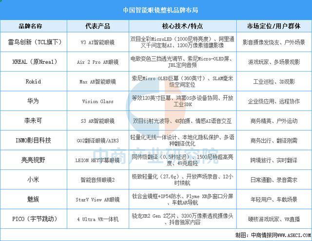 穿戴设备行业市场前景预测研究报告（简版）麻将胡了试玩网站免费2025年中国智能(图14)