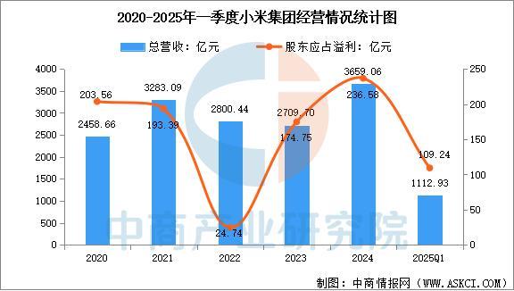穿戴设备行业市场前景预测研究报告（简版）麻将胡了试玩网站免费2025年中国智能(图8)
