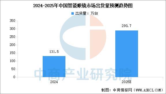 穿戴设备行业市场前景预测研究报告（简版）麻将胡了试玩网站免费2025年中国智能(图4)