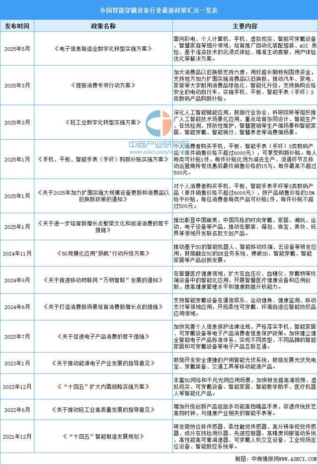穿戴设备行业市场前景预测研究报告（简版）麻将胡了试玩网站免费2025年中国智能(图15)