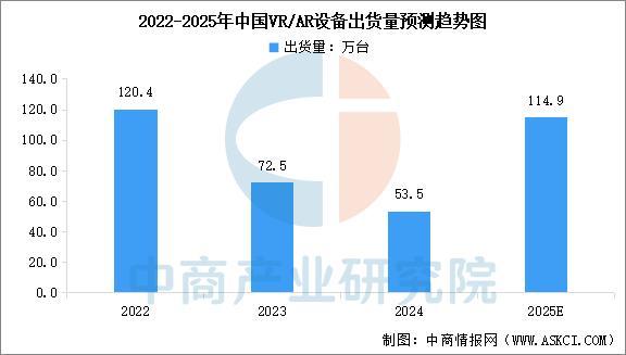 穿戴设备行业市场前景预测研究报告（简版）麻将胡了试玩网站免费2025年中国智能(图16)