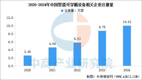 穿戴设备行业市场前景预测研究报告（简版）麻将胡了试玩网站免费2025年中国智能(图13)