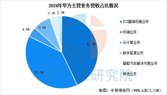 穿戴设备行业市场前景预测研究报告（简版）麻将胡了试玩网站免费2025年中国智能(图10)