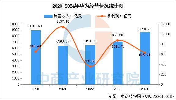 穿戴设备行业市场前景预测研究报告（简版）麻将胡了试玩网站免费2025年中国智能(图6)